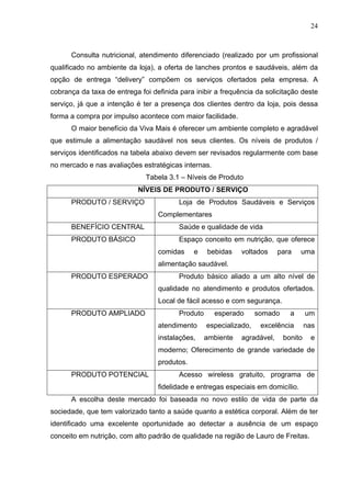 24
Consulta nutricional, atendimento diferenciado (realizado por um profissional
qualificado no ambiente da loja), a oferta de lanches prontos e saudáveis, além da
opção de entrega “delivery” compõem os serviços ofertados pela empresa. A
cobrança da taxa de entrega foi definida para inibir a frequência da solicitação deste
serviço, já que a intenção é ter a presença dos clientes dentro da loja, pois dessa
forma a compra por impulso acontece com maior facilidade.
O maior benefício da Viva Mais é oferecer um ambiente completo e agradável
que estimule a alimentação saudável nos seus clientes. Os níveis de produtos /
serviços identificados na tabela abaixo devem ser revisados regularmente com base
no mercado e nas avaliações estratégicas internas.
Tabela 3.1 – Níveis de Produto
NÍVEIS DE PRODUTO / SERVIÇO
PRODUTO / SERVIÇO Loja de Produtos Saudáveis e Serviços
Complementares
BENEFÍCIO CENTRAL Saúde e qualidade de vida
PRODUTO BÁSICO Espaço conceito em nutrição, que oferece
comidas e bebidas voltados para uma
alimentação saudável.
PRODUTO ESPERADO Produto básico aliado a um alto nível de
qualidade no atendimento e produtos ofertados.
Local de fácil acesso e com segurança.
PRODUTO AMPLIADO Produto esperado somado a um
atendimento especializado, excelência nas
instalações, ambiente agradável, bonito e
moderno; Oferecimento de grande variedade de
produtos.
PRODUTO POTENCIAL Acesso wireless gratuito, programa de
fidelidade e entregas especiais em domicílio.
A escolha deste mercado foi baseada no novo estilo de vida de parte da
sociedade, que tem valorizado tanto a saúde quanto a estética corporal. Além de ter
identificado uma excelente oportunidade ao detectar a ausência de um espaço
conceito em nutrição, com alto padrão de qualidade na região de Lauro de Freitas.
 