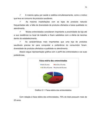 36
ü A maioria optou por saúde e estética simultaneamente, como o motivo
que leva ao consumo de produtos saudáveis.
ü As maiores insatisfações com as lojas de produtos naturais
frequentadas são: a falta de diversidade de produtos ofertados e baixa qualidade no
atendimento.
ü Muitos entrevistados consideram importante a proximidade da loja até
a sua residência ou local de trabalho e ficam satisfeitos com a oferta de lanches
dentro do estabelecimento.
ü As características mais importantes que uma loja de produtos
saudáveis precisa ter para conquistar a preferência do consumidor foram:
diversidade de produtos ofertados e qualidade no atendimento.
Abaixo segue representação gráfica com o perfil dos entrevistados e as suas
preferências.
25%
33%
28%
14%
Faixa	
  etária	
  dos	
  entrevistados
até	
  25	
  anos de	
  26	
  a	
  35	
  anos
de	
  36	
  a	
  45	
  anos acima	
  de	
  45	
  anos
Gráfico 5.1: Faixa etária dos entrevistados
Com relação à faixa etária dos entrevistados, 75% do total possuem mais de
25 anos.
 