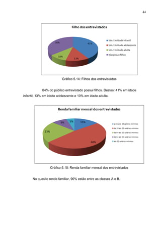 44
Gráfico 5.14: Filhos dos entrevistados
64% do público entrevistado possui filhos. Destes: 41% em idade
infantil, 13% em idade adolescente e 10% em idade adulta.
Gráfico 5.15: Renda familiar mensal dos entrevistados
No quesito renda familiar, 90% estão entre as classes A e B.
 