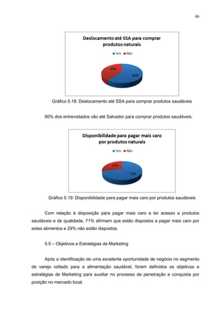 46
Gráfico 5.18: Deslocamento até SSA para comprar produtos saudáveis
60% dos entrevistados vão até Salvador para comprar produtos saudáveis.
Gráfico 5.19: Disponibilidade para pagar mais caro por produtos saudáveis
Com relação à disposição para pagar mais caro e ter acesso a produtos
saudáveis e de qualidade, 71% afirmam que estão dispostos a pagar mais caro por
estes alimentos e 29% não estão dispostos.
5.5 – Objetivos e Estratégias de Marketing
Após a identificação de uma excelente oportunidade de negócio no segmento
de varejo voltado para a alimentação saudável, foram definidos os objetivos e
estratégias de Marketing para auxiliar no processo de penetração e conquista por
posição no mercado local.
 
