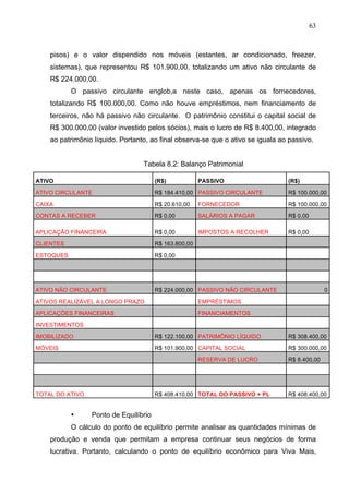 63
pisos) e o valor dispendido nos móveis (estantes, ar condicionado, freezer,
sistemas), que representou R$ 101.900,00, totalizando um ativo não circulante de
R$ 224.000,00.
O passivo circulante englob,a neste caso, apenas os fornecedores,
totalizando R$ 100.000,00. Como não houve empréstimos, nem financiamento de
terceiros, não há passivo não circulante. O patrimônio constitui o capital social de
R$ 300.000,00 (valor investido pelos sócios), mais o lucro de R$ 8.400,00, integrado
ao patrimônio líquido. Portanto, ao final observa-se que o ativo se iguala ao passivo.
Tabela 8.2: Balanço Patrimonial
ATIVO (R$) PASSIVO (R$)
ATIVO CIRCULANTE R$ 184.410,00 PASSIVO CIRCULANTE R$ 100.000,00
CAIXA R$ 20.610,00 FORNECEDOR R$ 100.000,00
CONTAS A RECEBER R$ 0,00 SALÁRIOS A PAGAR R$ 0,00
APLICAÇÃO FINANCEIRA R$ 0,00 IMPOSTOS A RECOLHER R$ 0,00
CLIENTES R$ 163.800,00
ESTOQUES R$ 0,00
ATIVO NÃO CIRCULANTE R$ 224.000,00 PASSIVO NÃO CIRCULANTE 0
ATIVOS REALIZÁVEL A LONGO PRAZO EMPRÉSTIMOS
APLICAÇÕES FINANCEIRAS FINANCIAMENTOS
INVESTIMENTOS
IMOBILIZADO R$ 122.100,00 PATRIMÔNIO LÍQUIDO R$ 308.400,00
MÓVEIS R$ 101.900,00 CAPITAL SOCIAL R$ 300.000,00
RESERVA DE LUCRO R$ 8.400,00
TOTAL DO ATIVO R$ 408.410,00 TOTAL DO PASSIVO + PL R$ 408.400,00
• Ponto de Equilíbrio
O cálculo do ponto de equilíbrio permite analisar as quantidades mínimas de
produção e venda que permitam a empresa continuar seus negócios de forma
lucrativa. Portanto, calculando o ponto de equilíbrio econômico para Viva Mais,
 