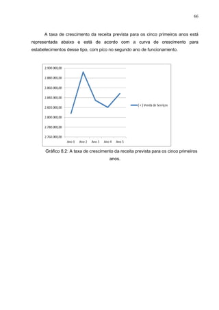 66
A taxa de crescimento da receita prevista para os cinco primeiros anos está
representada abaixo e está de acordo com a curva de crescimento para
estabelecimentos desse tipo, com pico no segundo ano de funcionamento.
Gráfico 8.2: A taxa de crescimento da receita prevista para os cinco primeiros
anos.
 