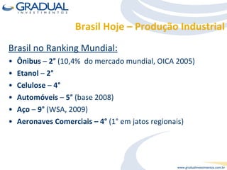 Brasil Hoje – Produção Industrial Brasil no Ranking Mundial: Ônibus  –  2°  (10,4%  do mercado mundial, OICA 2005) Etanol  –  2° Celulose  –  4° Automóveis  –  5°  (base 2008) Aço  –  9°  (WSA, 2009) Aeronaves Comerciais – 4°  (1° em jatos regionais) 