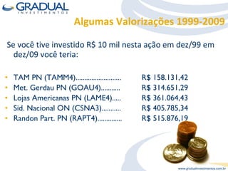 Se você tive investido R$ 10 mil nesta ação em dez/99 em dez/09 você teria: TAM PN (TAMM4).......................... R$ 158.131,42 Met. Gerdau PN (GOAU4)........... R$ 314.651,29 Lojas Americanas PN (LAME4)..... R$ 361.064,43 Sid. Nacional ON (CSNA3)........... R$ 405.785,34 Randon Part. PN (RAPT4).............. R$ 515.876,19 Algumas Valorizações 1999-2009 