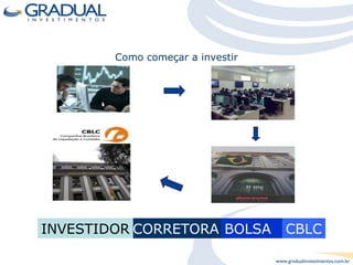 Como começar a investir CORRETORA INVESTIDOR BOLSA CBLC 