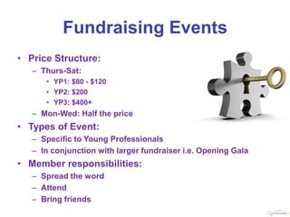 Fundraising Events
• Price Structure:
   – Thurs-Sat:
      • YP1: $80 - $120
      • YP2: $200
      • YP3: $400+
   – Mon-Wed: Half the price
• Types of Event:
   – Specific to Young Professionals
   – In conjunction with larger fundraiser i.e. Opening Gala
• Member responsibilities:
   – Spread the word
   – Attend
   – Bring friends
 