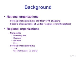 Background
• National organizations
  – Professional networking: YNPN (over 40 chapters)
  – Specific organizations: St. Judes Hospital (over 20 chapters)

• Regional organizations
  – Nonprofits
     •   Performing Arts
     •   Museums
     •   Hospitals
     •   Zoos
  – Professional networking
     • YPN
     • Specific Industries i.e. Energy
 