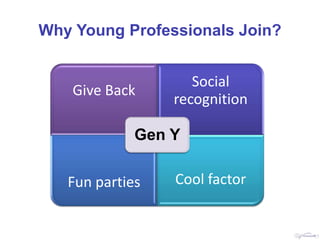 Why Young Professionals Join?


                    Social
    Give Back
                 recognition

             Gen Y

   Fun parties   Cool factor
 