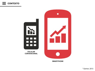 * Gartner, 2013
CONTEXTO
CELULAR
CONVENCIONAL
SMARTPHONE
 