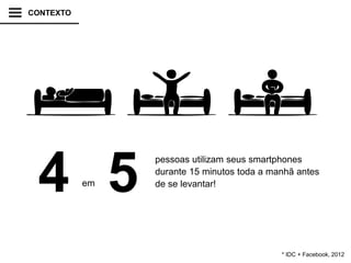 CONTEXTO
4 5
pessoas utilizam seus smartphones
durante 15 minutos toda a manhã antes
de se levantar!em
* IDC + Facebook, 2012
 