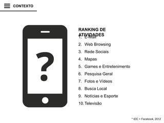 CONTEXTO
1. E-Mail
2. Web Browsing
3. Rede Sociais
4. Mapas
5. Games e Entretenimento
6. Pesquisa Geral
7. Fotos e Vídeos
8. Busca Local
9. Notícias e Esporte
10.Televisão
RANKING DE
ATIVIDADES
* IDC + Facebook, 2012
 