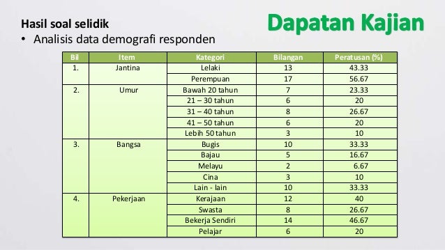 Contoh Soalan Soal Selidik Demografi - Resepi Ayam c