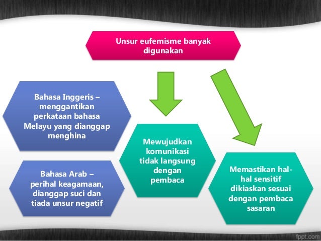 PBS Bahasa Melayu 2012/2013