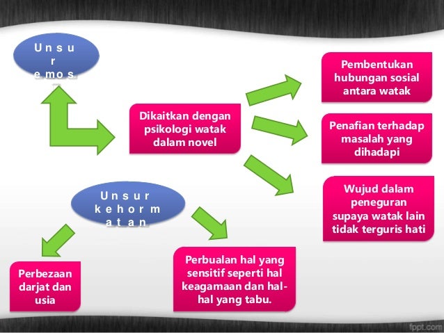 PBS Bahasa Melayu 2012/2013