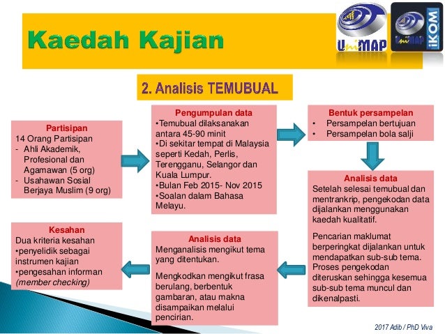 Viva PhD Mohd Adib Abd Muin 2017- 28 mac 2017