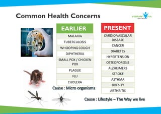 Common Health Concerns
EARLIER PRESENT
 