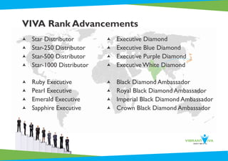 VIVA Rank Advancements
æ Star Distributor
æ Star-250 Distributor
æ Star-500 Distributor
æ Star-1000 Distributor
æ Ruby Executive
æ Pearl Executive
æ Emerald Executive
æ Sapphire Executive
æ Executive Diamond
æ Executive Blue Diamond
æ Executive Purple Diamond
æ Executive White Diamond
æ Black Diamond Ambassador
æ Royal Black Diamond Ambassador
æ Imperial Black Diamond Ambassador
æ Crown Black Diamond Ambassador
 