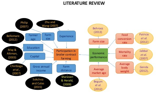 Broiler contract dissertation farming