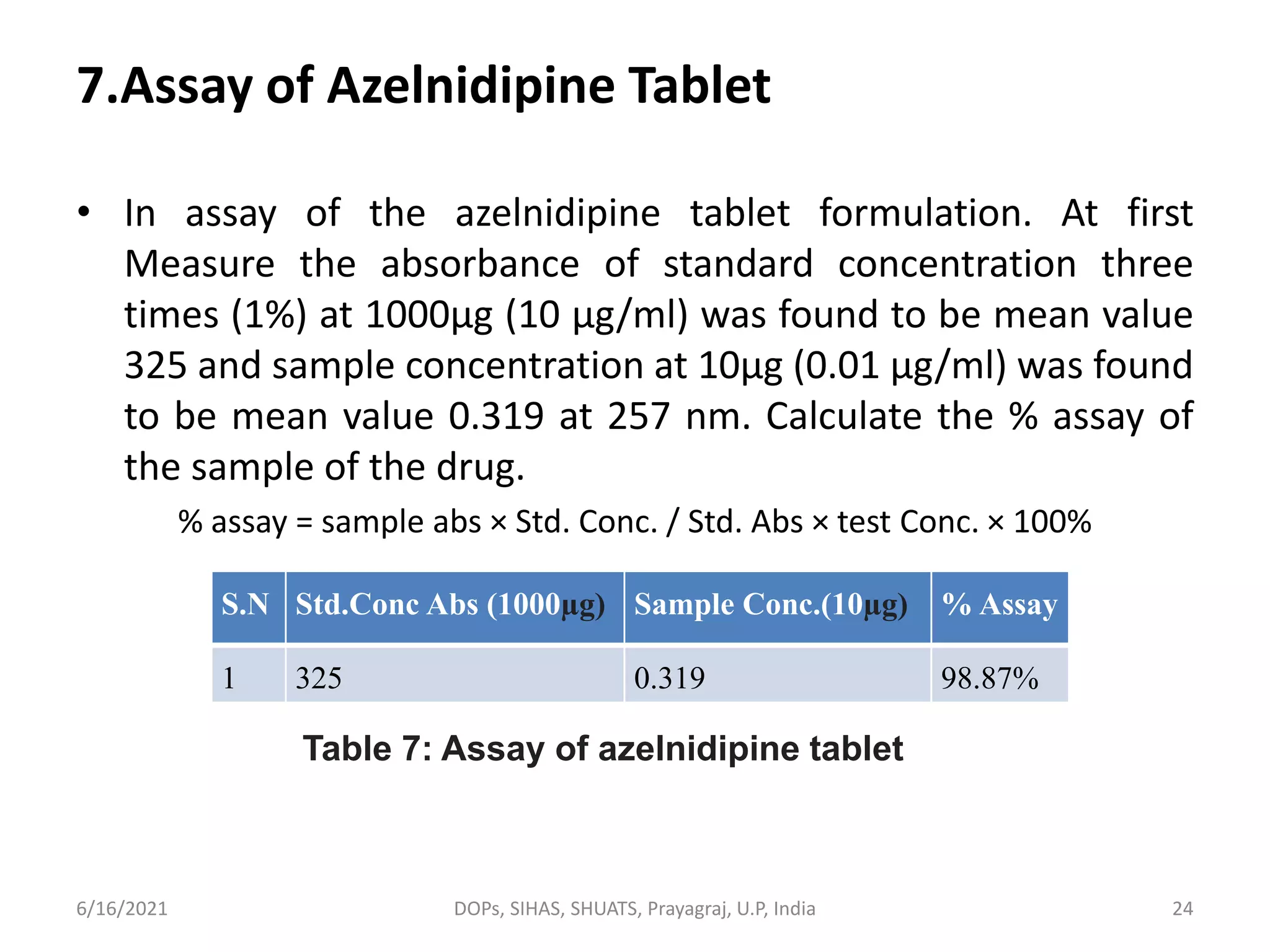 7.Assay of Azelnidipine Tablet
• In assay of the azelnidipine tablet formulation. At first
Measure the absorbance of standard concentration three
times (1%) at 1000µg (10 µg/ml) was found to be mean value
325 and sample concentration at 10µg (0.01 µg/ml) was found
to be mean value 0.319 at 257 nm. Calculate the % assay of
the sample of the drug.
% assay = sample abs × Std. Conc. / Std. Abs × test Conc. × 100%
6/16/2021 DOPs, SIHAS, SHUATS, Prayagraj, U.P, India
S.N Std.Conc Abs (1000µg) Sample Conc.(10µg) % Assay
1 325 0.319 98.87%
Table 7: Assay of azelnidipine tablet
24
 
