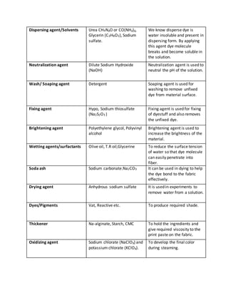 Dispersing agent/Solvents Urea CH4N₂O or CO(NH₂)₂,
Glycerin (C3H8O3), Sodium
sulfate.
We know disperse dye is
water insoluble and present in
dispersing form. By applying
this agent dye molecule
breaks and become soluble in
the solution.
Neutralization agent Dilute Sodium Hydroxide
(NaOH)
Neutralization agent is used to
neutral the pH of the solution.
Wash/ Soaping agent Detergent Soaping agent is used for
washing to remove unfixed
dye from material surface.
Fixing agent Hypo, Sodium thiosulfate
(Na2S2O3 )
Fixing agent is used for fixing
of dyestuff and also removes
the unfixed dye.
Brightening agent Polyethylene glycol, Polyvinyl
alcohol
Brightening agent is used to
increase the brightness of the
material.
Wetting agents/surfactants Olive oil, T.R oil,Glycerine To reduce the surface tension
of water so that dye molecule
can easily penetrate into
fiber.
Soda ash Sodium carbonate,Na2CO3 It can be used in dying to help
the dye bond to the fabric
effectively.
Drying agent Anhydrous sodium sulfate It is used in experiments to
remove water from a solution.
Dyes/Pigments Vat, Reactive etc. To produce required shade.
Thickener Na-alginate, Starch, CMC To hold the ingredients and
give required viscosity to the
print paste on the fabric.
Oxidizing agent Sodium chlorate (NaClO₃) and
potassium chlorate (KClO₃).
To develop the final color
during steaming.
 