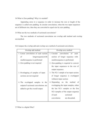 34.What is Zero padding? Why it is needed?
Appending zeros to a sequence in order to increase the size or length of the
sequence is called zero padding. In circular convolution, when the two input sequences
are of different size, then they are converted to equal size by zero padding.
35.What are the two methods of sectioned convolution?
The two methods of sectioned convolution are overlap add method and overlap
savemethod.
36.Compare the overlap add and overlap save method of sectioned convolution.
Overlap add method Overlap save method
1. Linear convolution of each section
of longersequencewith
smallersequence is performed
2. Zero padding is not required
3. Overlapping of samples of input
sections are not required
4. The overlapped samples in the
outputof sectioned convolutions are
added to get the overall output.
1. Circular convolution of each
section of longer sequence with
smallersequence is performed.
2. Zero-padding is required to convert
the input sequences to the size of
output sequence.
3. The N2-1 sample of an input section
of longer sequence is overlapped
withnext input section.
4. Depending on the method of
overlapping the input samples, either
the last N2-1 samples or the first
N2-1samples of the output sequence
of each sectioned
convolution are discarded.
37.What is a digital filter?
 