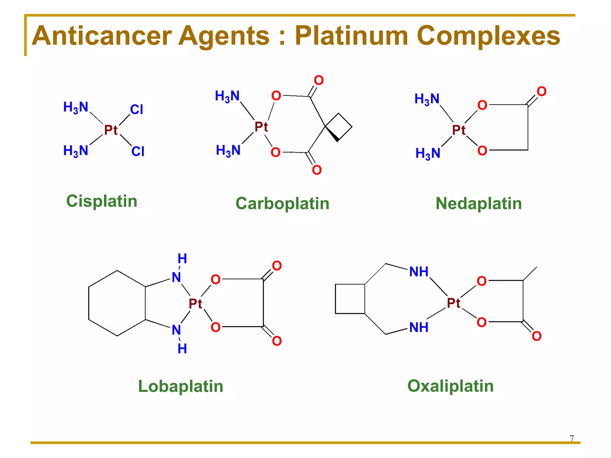 Copper(II) complexes as Anticancer agents | PDF