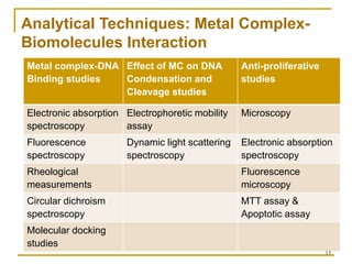 Copper(II) complexes as Anticancer agents | PDF