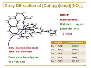 Copper(II) complexes as Anticancer agents | PDF