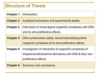 Copper(II) complexes as Anticancer agents | PDF
