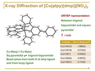 Copper(II) complexes as Anticancer agents | PDF