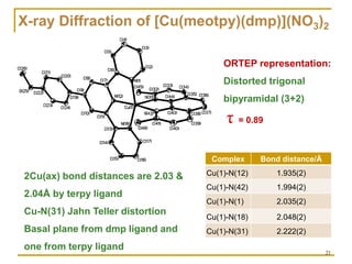 Copper(II) complexes as Anticancer agents | PDF