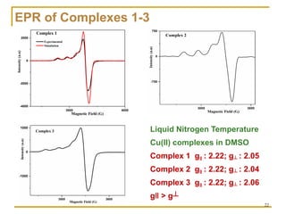 Copper(II) complexes as Anticancer agents | PDF