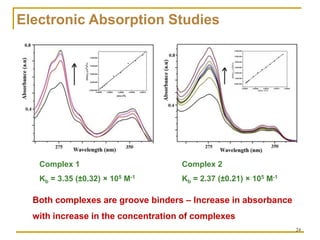 Copper(II) complexes as Anticancer agents | PDF