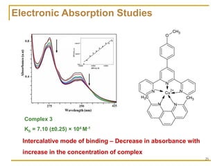 Copper(II) complexes as Anticancer agents | PDF