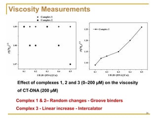 Copper(II) complexes as Anticancer agents | PDF
