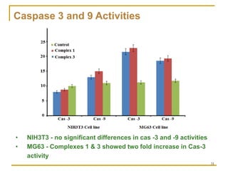 Copper(II) complexes as Anticancer agents | PDF