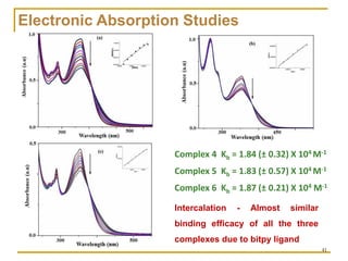 Copper(II) complexes as Anticancer agents | PDF