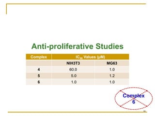 Copper(II) complexes as Anticancer agents | PDF