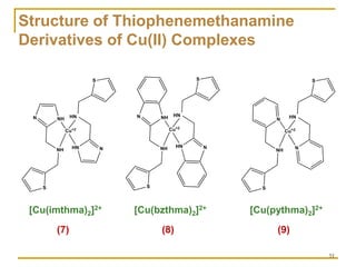 Copper(II) complexes as Anticancer agents | PDF