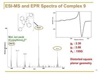 Copper(II) complexes as Anticancer agents | PDF