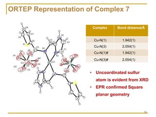 Copper(II) complexes as Anticancer agents | PDF