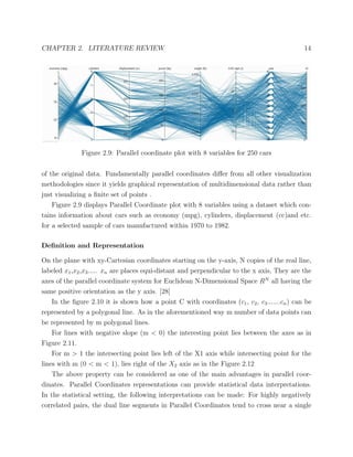 CHAPTER 2. LITERATURE REVIEW 14
Figure 2.9: Parallel coordinate plot with 8 variables for 250 cars
of the original data. Fundamentally parallel coordinates diﬀer from all other visualization
methodologies since it yields graphical representation of multidimensional data rather than
just visualizing a ﬁnite set of points .
Figure 2.9 displays Parallel Coordinate plot with 8 variables using a dataset which con-
tains information about cars such as economy (mpg), cylinders, displacement (cc)and etc.
for a selected sample of cars manufactured within 1970 to 1982.
Deﬁnition and Representation
On the plane with xy-Cartesian coordinates starting on the y-axis, N copies of the real line,
labeled x1,x2,x3..... xn are places equi-distant and perpendicular to the x axis, They are the
axes of the parallel coordinate system for Euclidean N-Dimensional Space RN
all having the
same positive orientation as the y axis. [28]
In the ﬁgure 2.10 it is shown how a point C with coordinates (c1, c2, c3.......cn) can be
represented by a polygonal line. As in the aforementioned way m number of data points can
be represented by m polygonal lines.
For lines with negative slope (m < 0) the interesting point lies between the axes as in
Figure 2.11.
For m > 1 the intersecting point lies left of the X1 axis while intersecting point for the
lines with m (0 < m < 1), lies right of the X2 axis as in the Figure 2.12
The above property can be considered as one of the main advantages in parallel coor-
dinates. Parallel Coordinates representations can provide statistical data interpretations.
In the statistical setting, the following interpretations can be made: For highly negatively
correlated pairs, the dual line segments in Parallel Coordinates tend to cross near a single
 