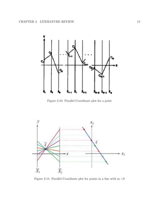 CHAPTER 2. LITERATURE REVIEW 15
Figure 2.10: Parallel Coordinate plot for a point
Figure 2.11: Parallel Coordinate plot for points in a line with m <0
 