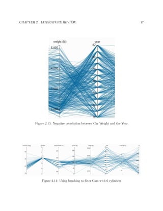 CHAPTER 2. LITERATURE REVIEW 17
Figure 2.13: Negative correlation between Car Weight and the Year
Figure 2.14: Using brushing to ﬁlter Cars with 6 cylinders
 