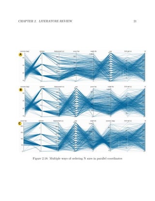 CHAPTER 2. LITERATURE REVIEW 21
Figure 2.18: Multiple ways of ordering N axes in parallel coordinates
 