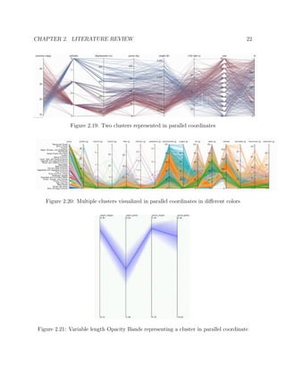 CHAPTER 2. LITERATURE REVIEW 22
Figure 2.19: Two clusters represented in parallel coordinates
Figure 2.20: Multiple clusters visualized in parallel coordinates in diﬀerent colors
Figure 2.21: Variable length Opacity Bands representing a cluster in parallel coordinate
 