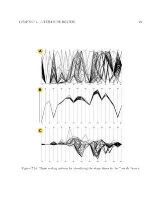 CHAPTER 2. LITERATURE REVIEW 25
Figure 2.24: Three scaling options for visualizing the stage times in the Tour de France
 
