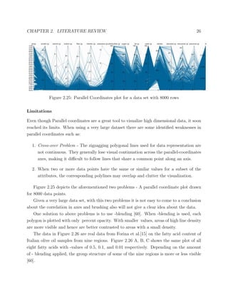 CHAPTER 2. LITERATURE REVIEW 26
Figure 2.25: Parallel Coordinates plot for a data set with 8000 rows
Limitations
Even though Parallel coordinates are a great tool to visualize high dimensional data, it soon
reached its limits. When using a very large dataset there are some identiﬁed weaknesses in
parallel coordinates such as:
1. Cross-over Problem - The zigzagging polygonal lines used for data representation are
not continuous. They generally lose visual continuation across the parallel-coordinates
axes, making it diﬃcult to follow lines that share a common point along an axis.
2. When two or more data points have the same or similar values for a subset of the
attributes, the corresponding polylines may overlap and clutter the visualization.
Figure 2.25 depicts the aforementioned two problems - A parallel coordinate plot drawn
for 8000 data points.
Given a very large data set, with this two problems it is not easy to come to a conclusion
about the correlation in axes and brushing also will not give a clear idea about the data.
One solution to above problems is to use -blending [60]. When -blending is used, each
polygon is plotted with only percent opacity. With smaller values, areas of high line density
are more visible and hence are better contrasted to areas with a small density.
The data in Figure 2.26 are real data from Forina et al.[15] on the fatty acid content of
Italian olive oil samples from nine regions. Figure 2.26 A, B, C shows the same plot of all
eight fatty acids with -values of 0.5, 0.1, and 0.01 respectively. Depending on the amount
of - blending applied, the group structure of some of the nine regions is more or less visible
[60].
 