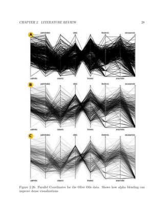 CHAPTER 2. LITERATURE REVIEW 28
Figure 2.26: Parallel Coordinates for the Olive Oils data. Shows how alpha blending can
improve dense visualizations
 