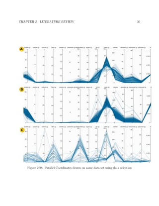 CHAPTER 2. LITERATURE REVIEW 30
Figure 2.28: Parallel Coordinates drawn on same data set using data selection
 